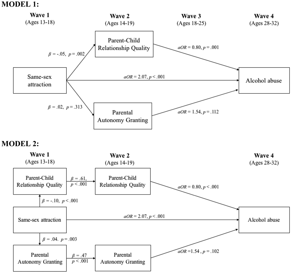 Figure 1: