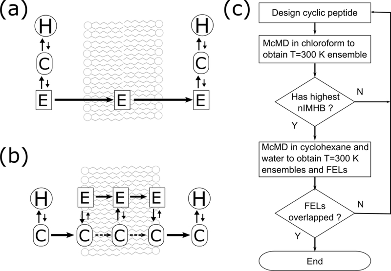 Figure 10.