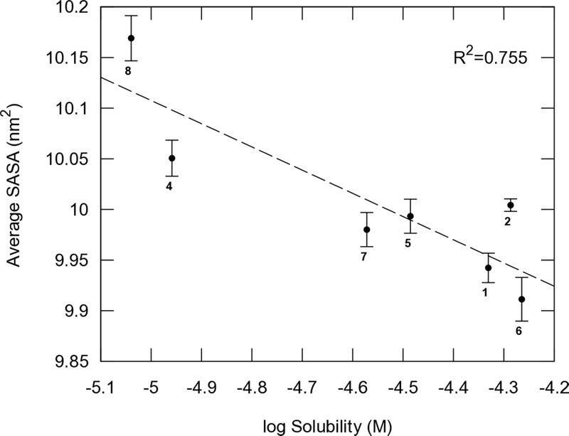 Figure 9.