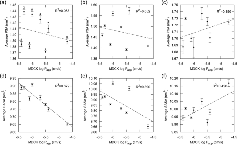 Figure 7.