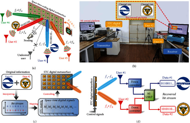 Figure 12