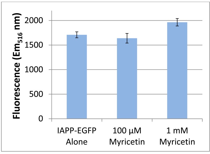 Fig. (4)