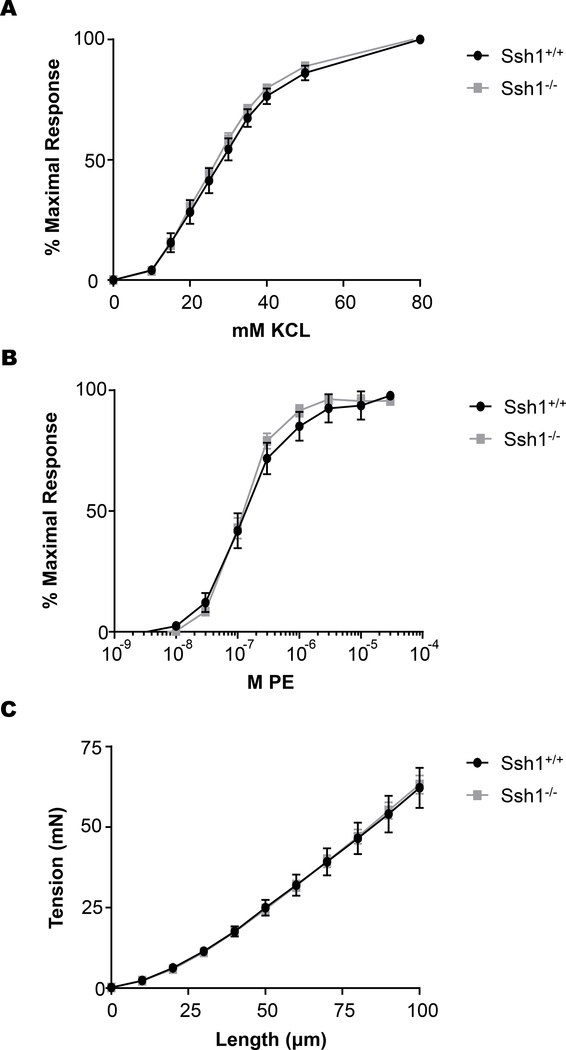 Figure 3: