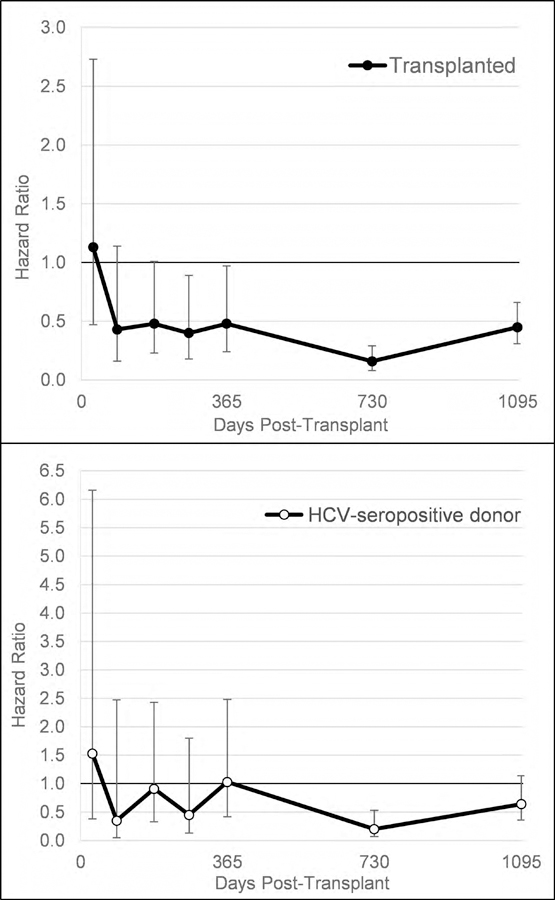 Figure 2a and 2b.