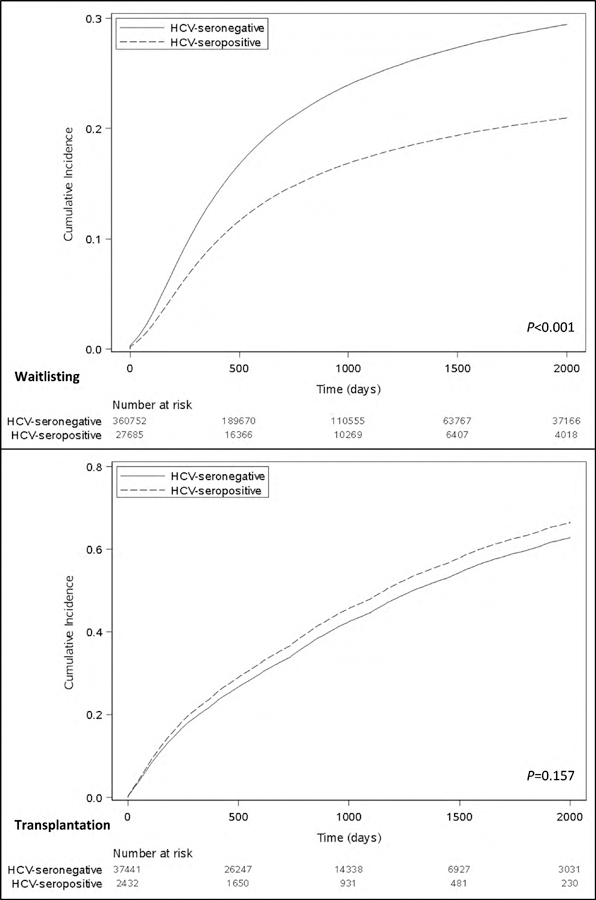 Figure 1a and 1b.