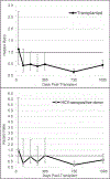 Figure 2a and 2b.
