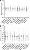 <b>FIG. 4.</b>