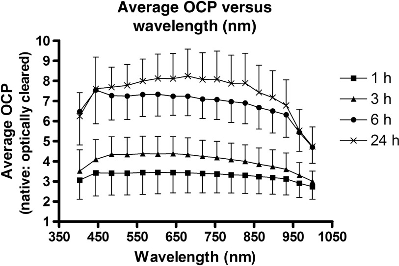 Fig. 4