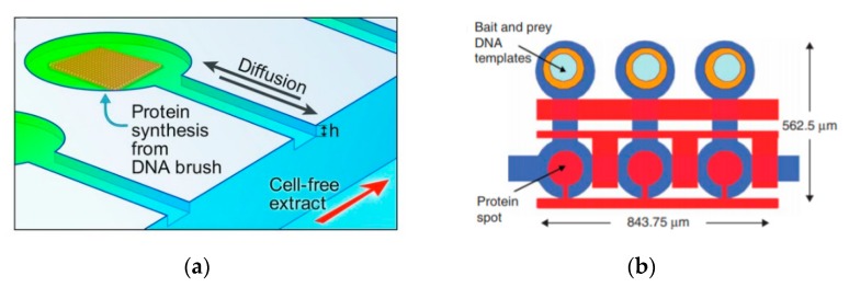 Figure 14