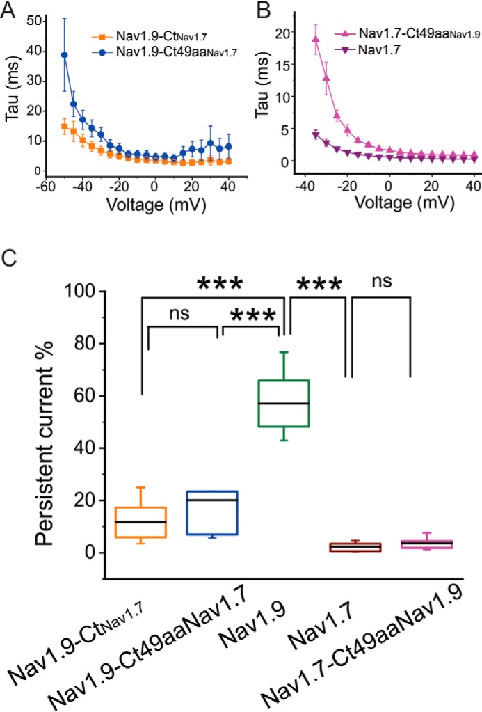 Figure 6.