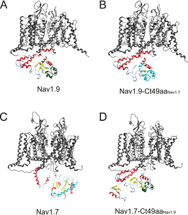 Figure 10.