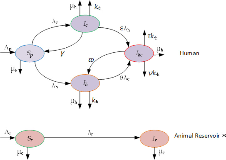 Fig. 10