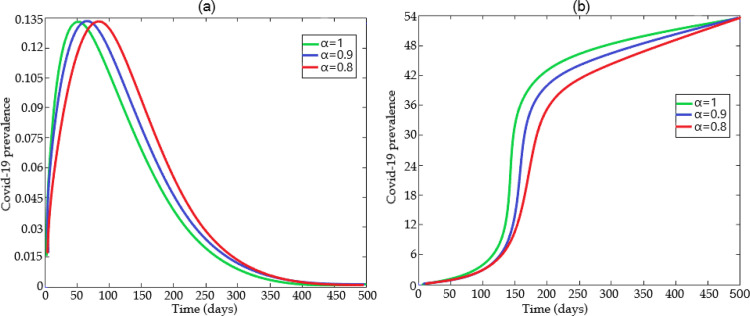 Fig. 16