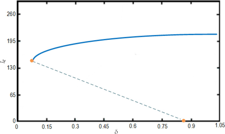 Fig. 12