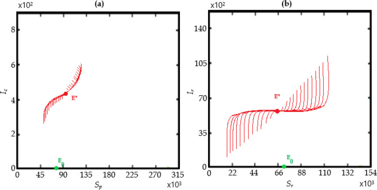 Fig. 15