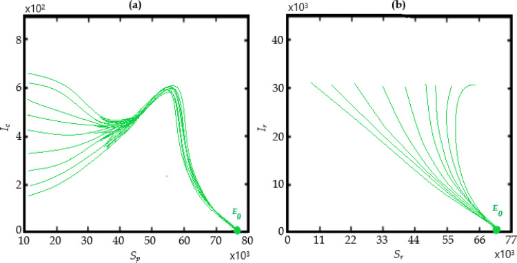 Fig. 13