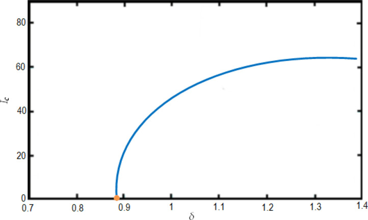 Fig. 11