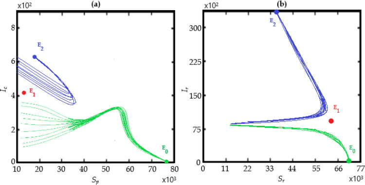 Fig. 14