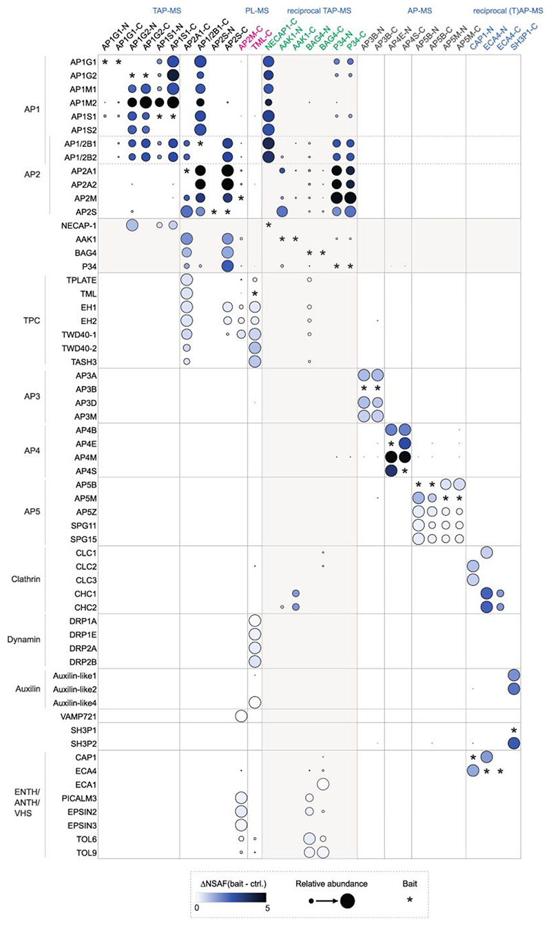 Extended Data Fig. 1