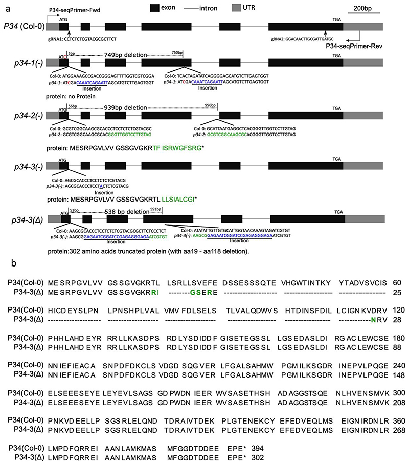 Extended Data Fig. 7