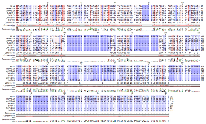 Extended Data Fig. 2