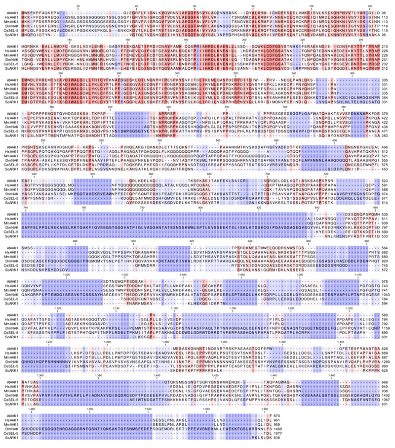 Extended Data Fig. 3