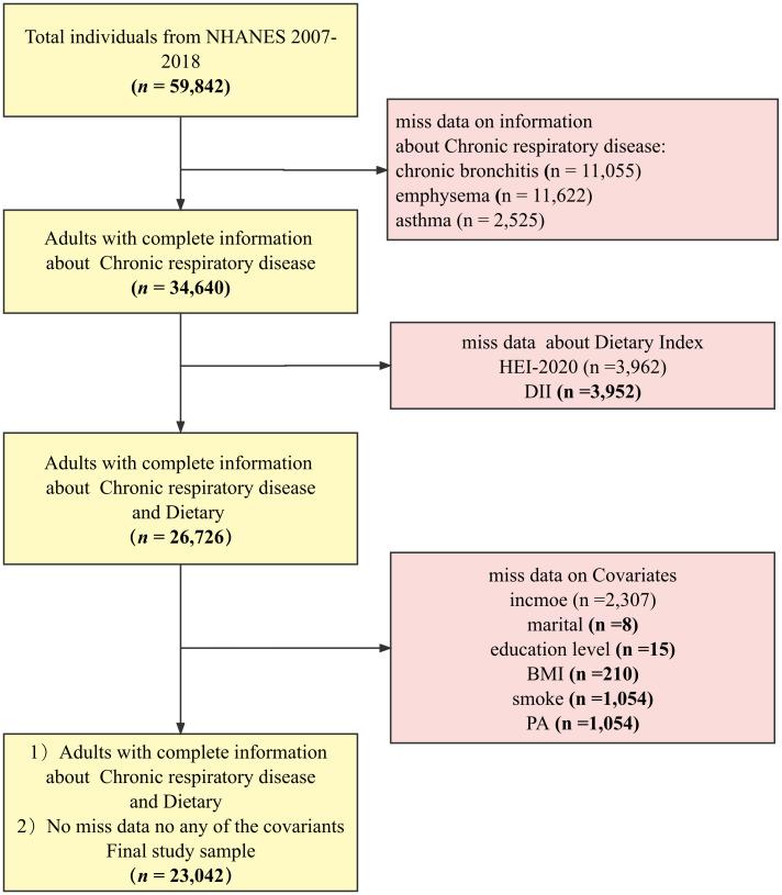 Figure 1