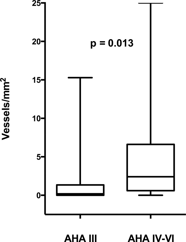 Fig 5