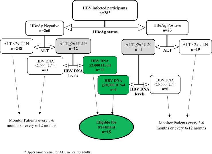 Fig 6