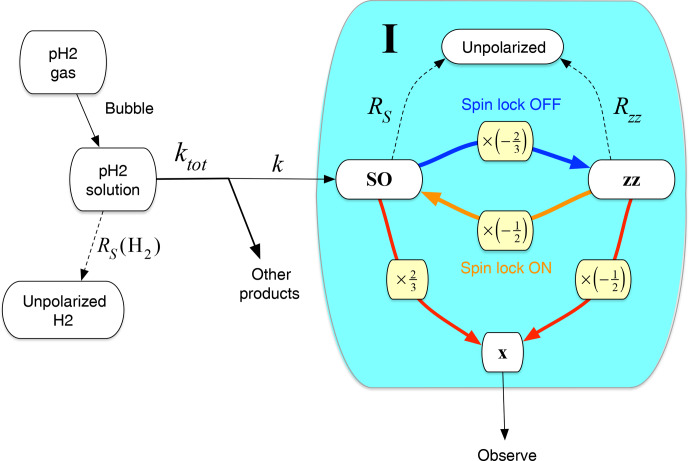 Figure 6