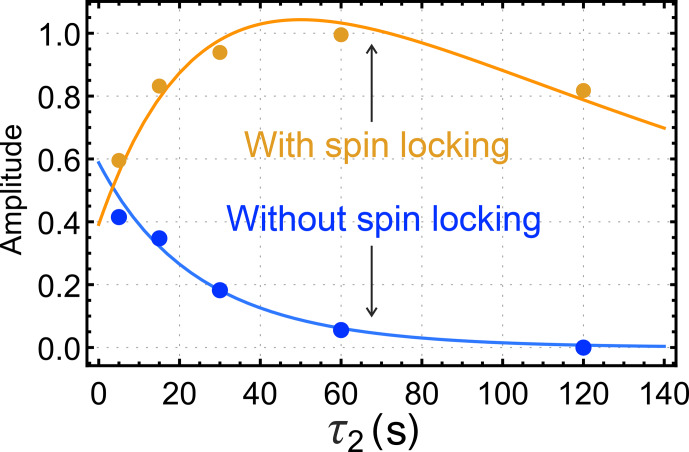 Figure 5