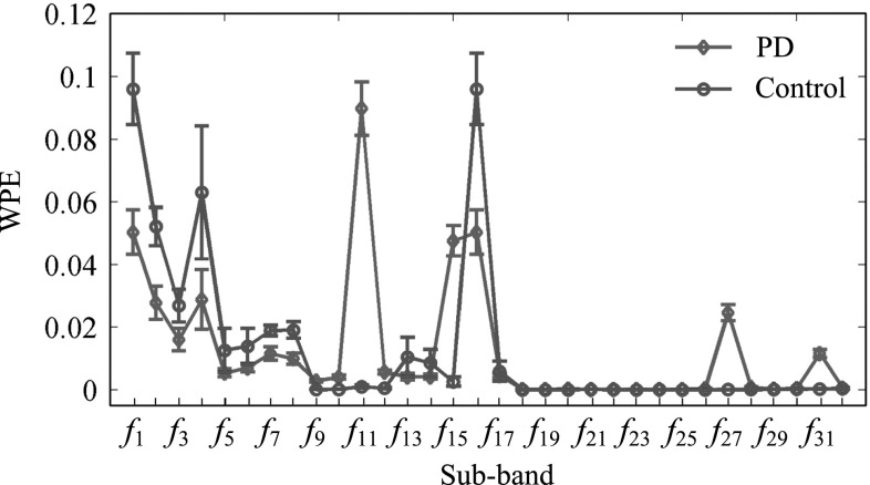 Fig. 6