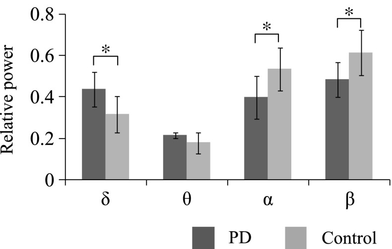 Fig. 4