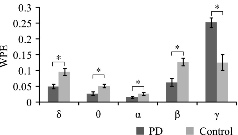 Fig. 7