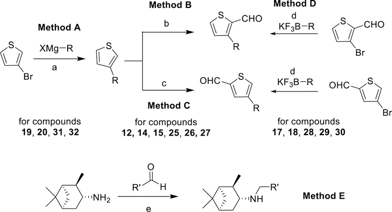 Scheme 1.