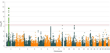 Figure 1. 