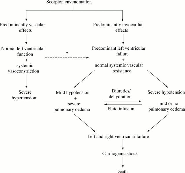 Figure 1  