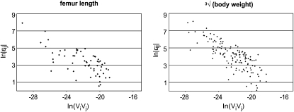 Figure 4.—