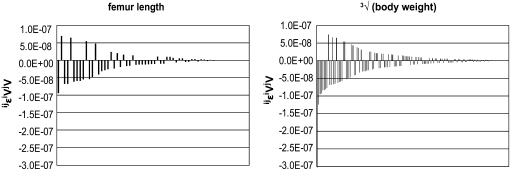 Figure 5.—