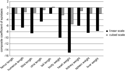 Figure 2.—