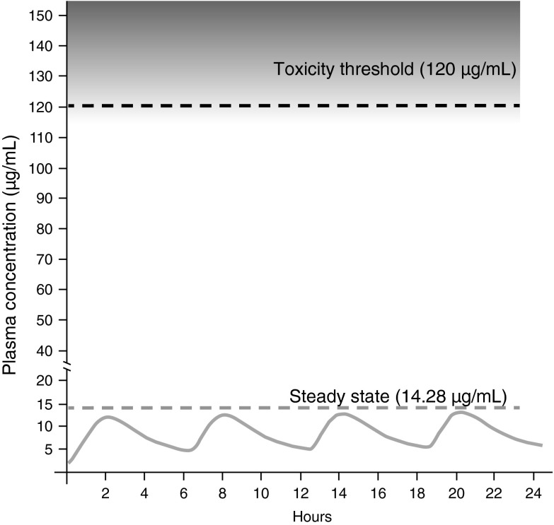 Fig. 3