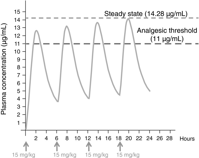 Fig. 2