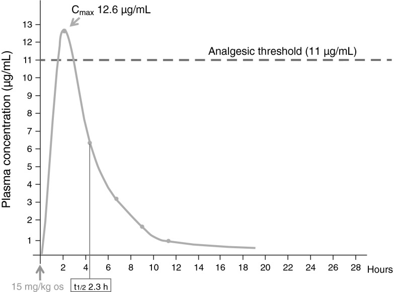 Fig. 1