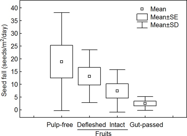 Fig 3