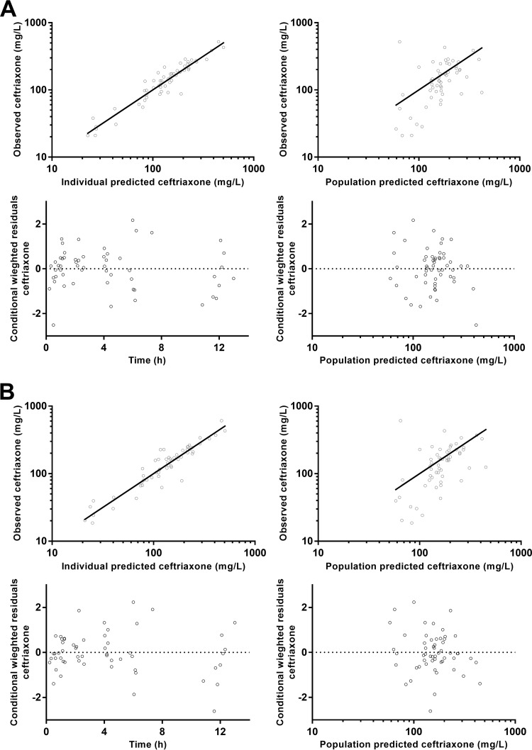 FIG 3