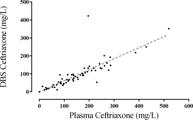 FIG 1