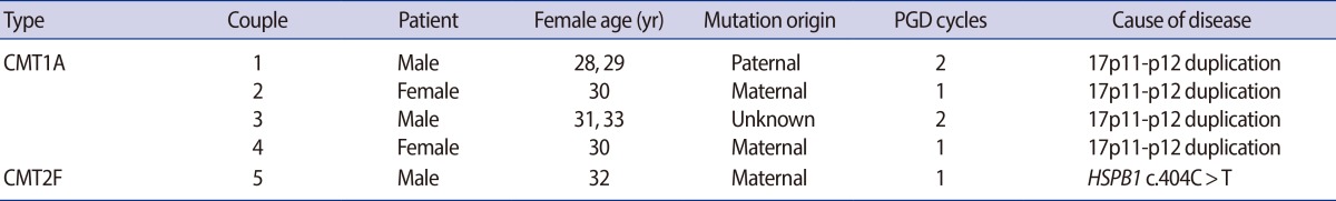 graphic file with name cerm-40-163-i001.jpg