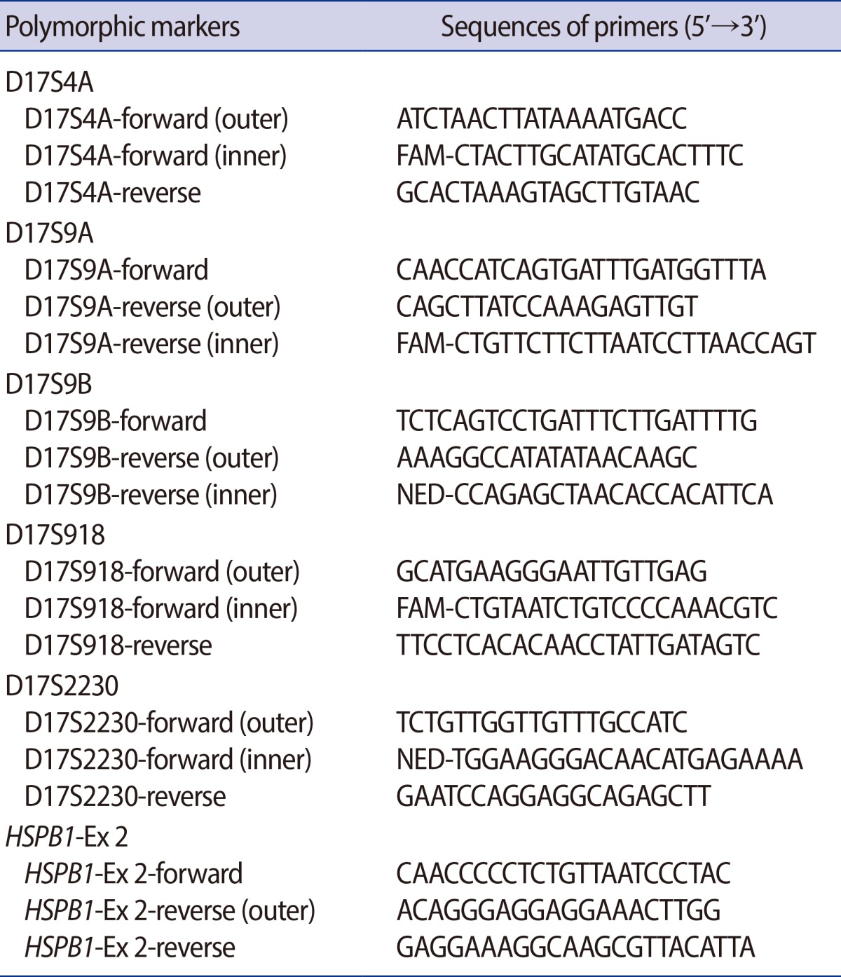 graphic file with name cerm-40-163-i002.jpg