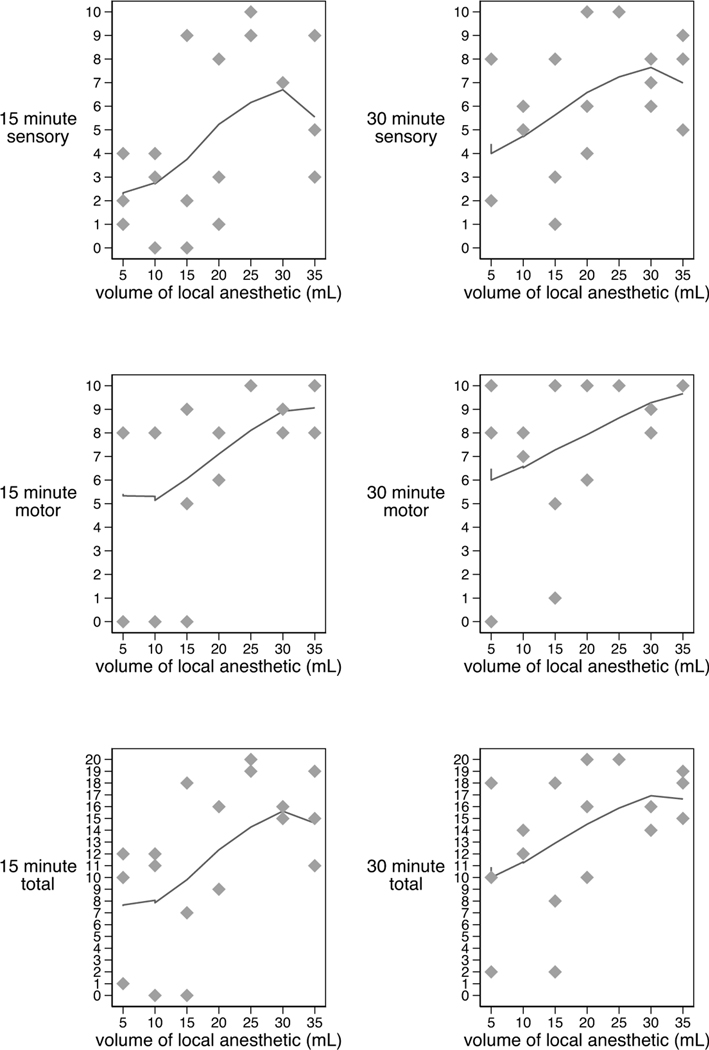 Figure 3: