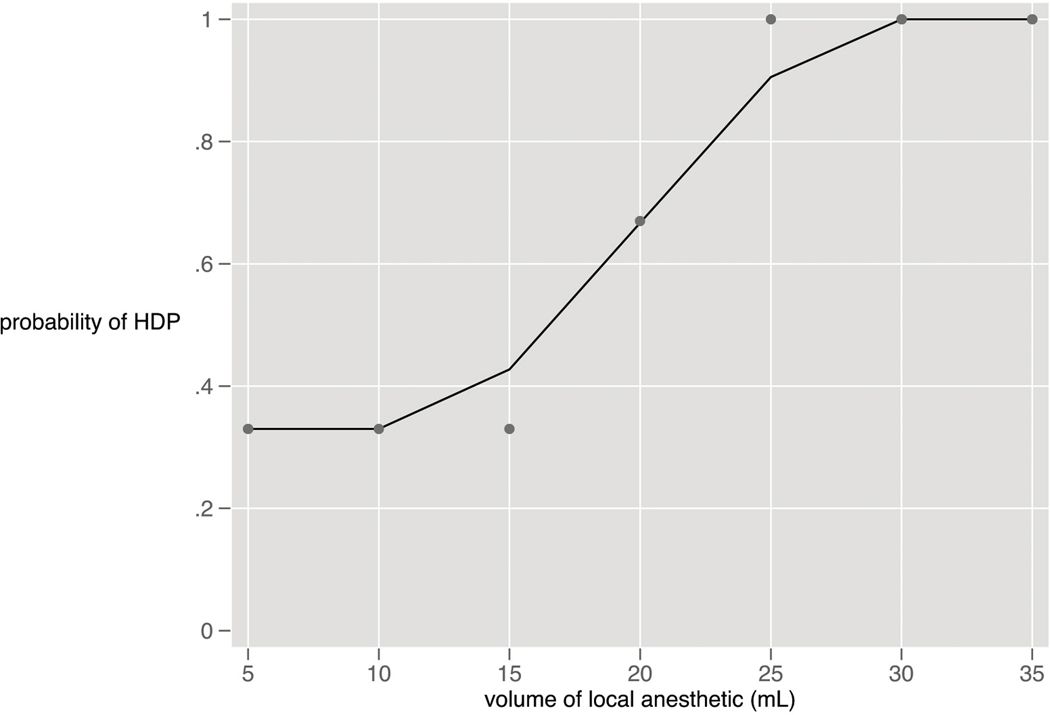 Figure 2: